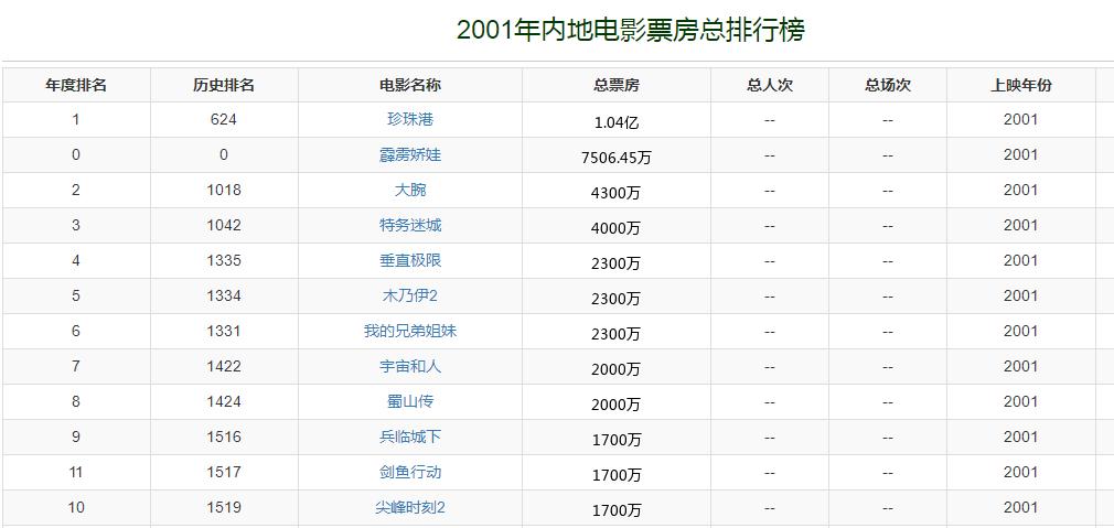 少林足球当年怎么没在内地上映,少林足球未公映片段