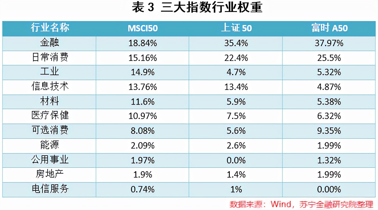 msci中国a50互联互通股票怎么样,msci中国a50互联互通etf估值贵吗