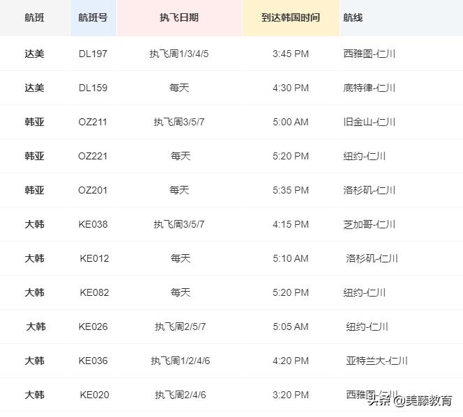 10月达美航空直飞中国航班查询,达美航空何时恢复飞往中国的航班