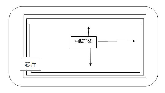 你的身份证没磁了吗？NO