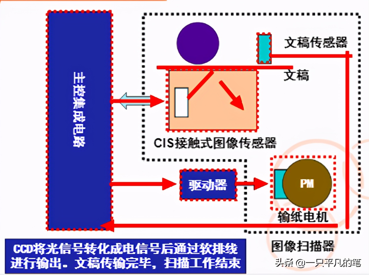 很少用到的传真机设备为什么还没有被淘汰?