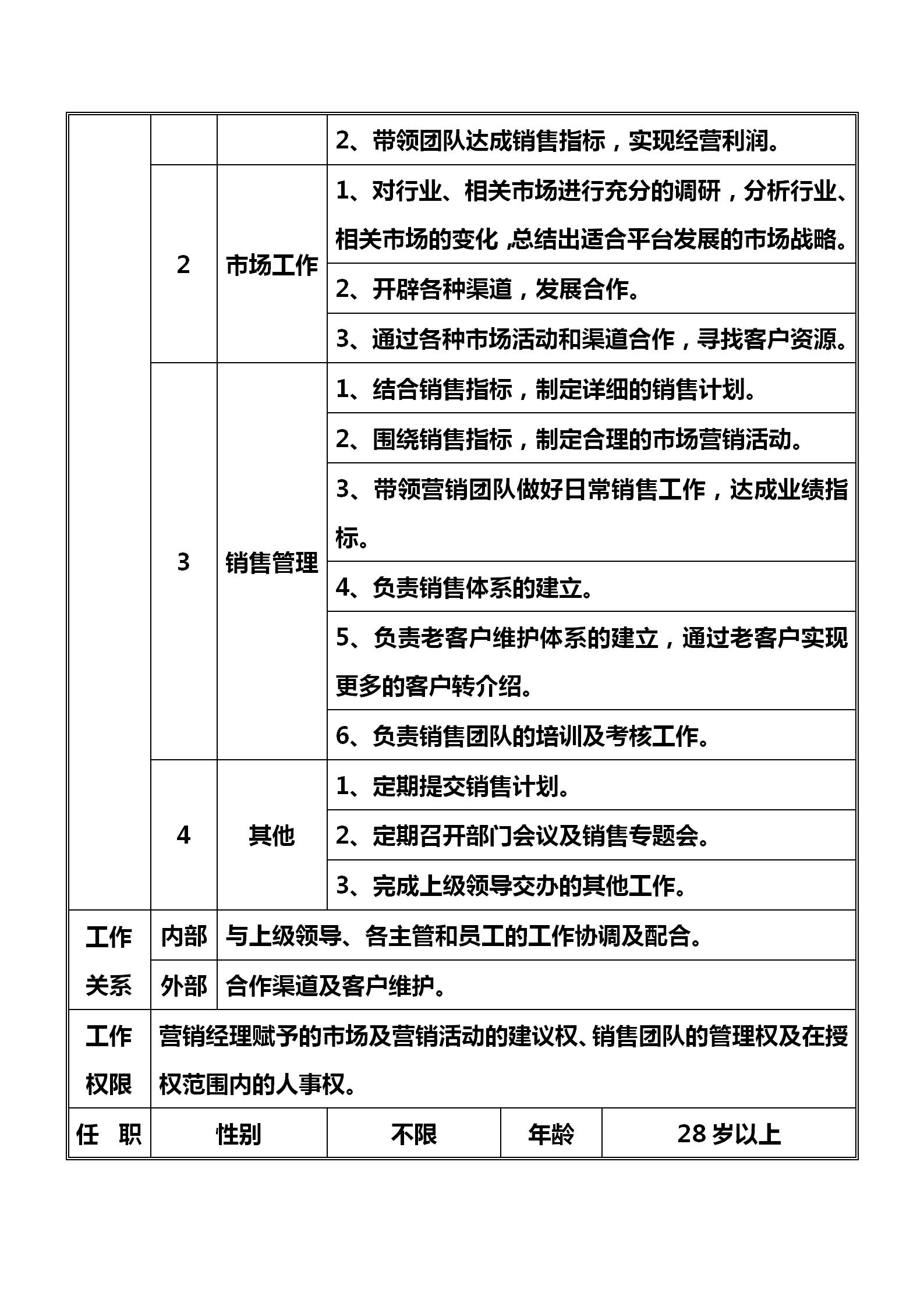 从销售总经理到销售顾问的转变,销售总监职责搭建销售体系