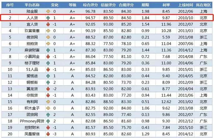 p2p网贷存在什么风险,网贷可信吗靠得住吗