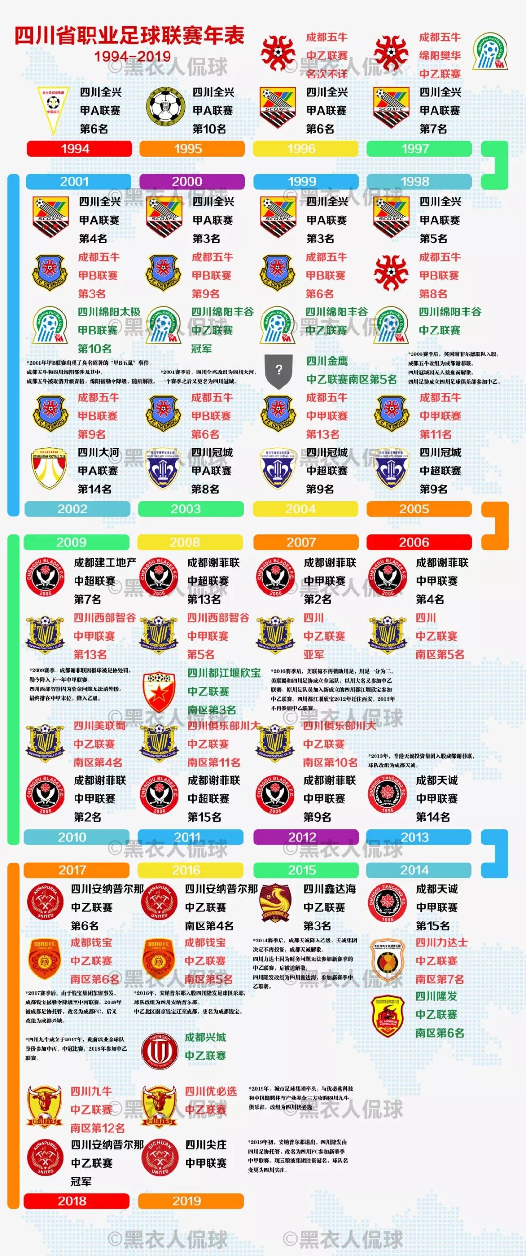 四川雄起原版,《四川雄起》