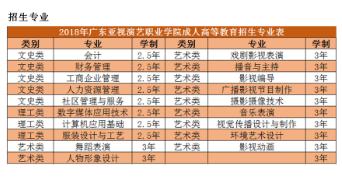 亚视演艺职业学院成人大专,亚视演艺职业学院艺术教育学什么