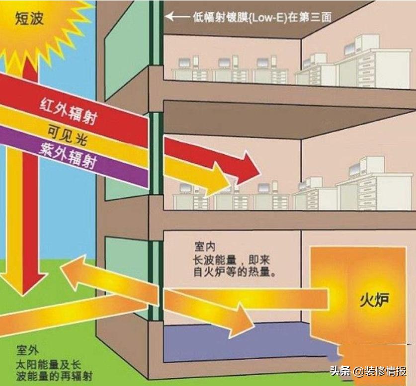选择玻璃门,lowe玻璃门窗怎么选