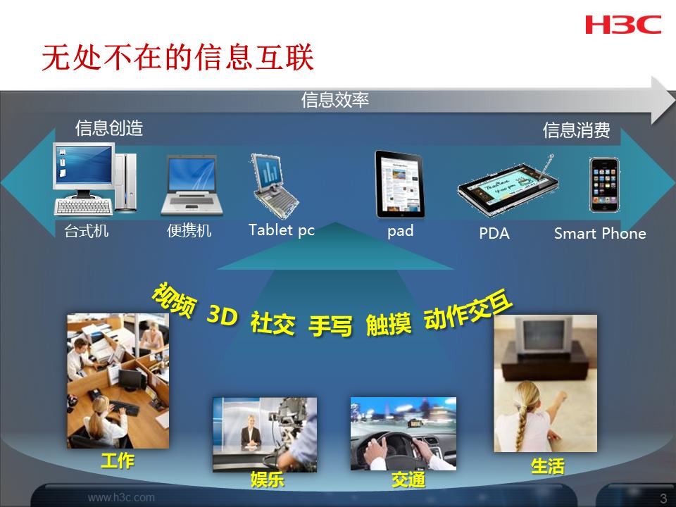 h3c培训课程,h3cdns培训教程