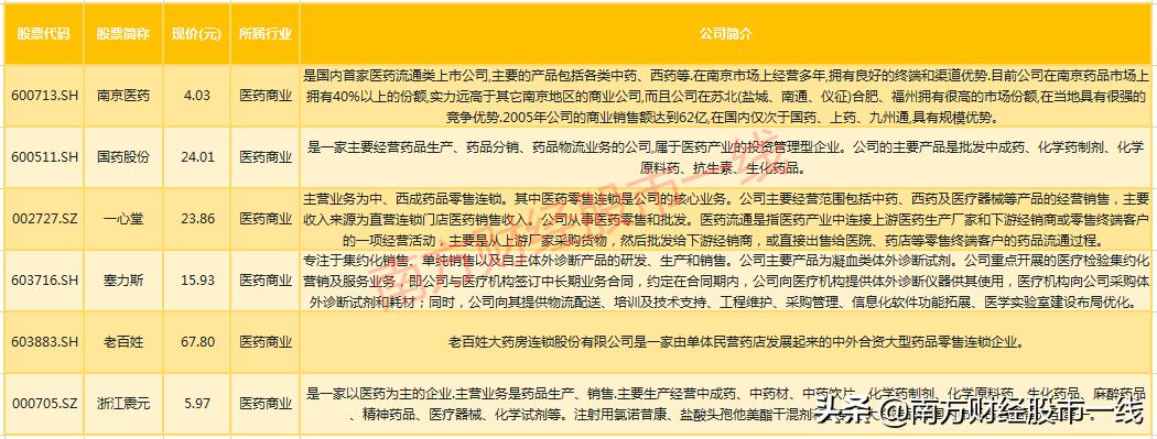 最全医药行业9大领域龙头股汇总,值得长期投资的医药股