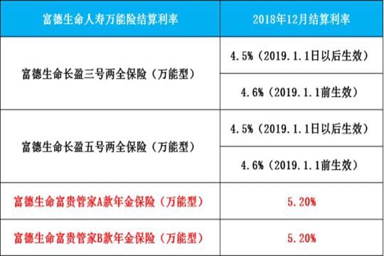 买的富德生命人寿理财有风险吗,富德生命人寿保险可靠吗能回本吗