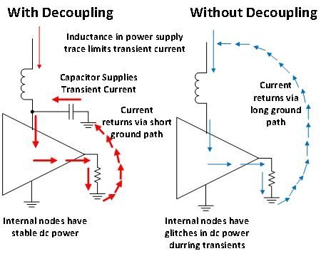 去耦电容旁路电容电路,怎么区分去耦电容和旁路电容