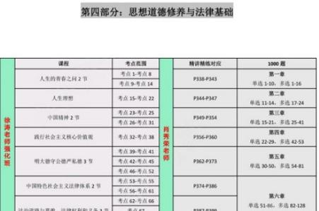 考研政治想考80分怎么准备,考研政治选什么参考书好