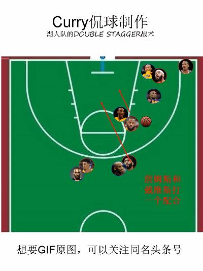 詹姆斯球队战术,詹姆斯在球队中的打法