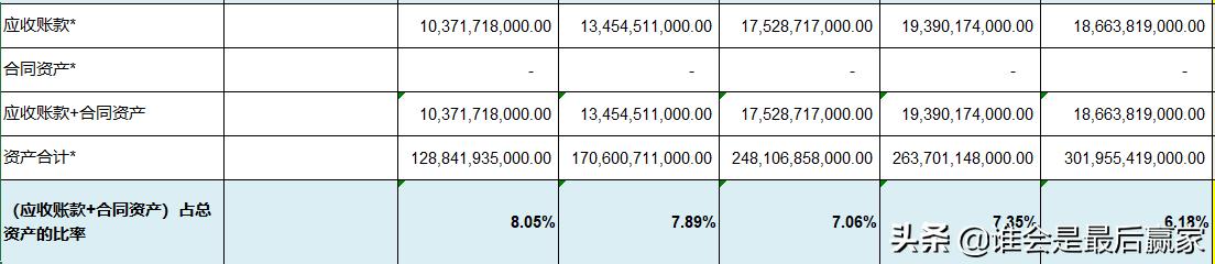 美的集团费用深度解析,美的集团股票深度解析