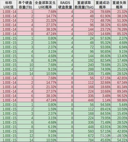 nas配置存储池,nas存储池状态