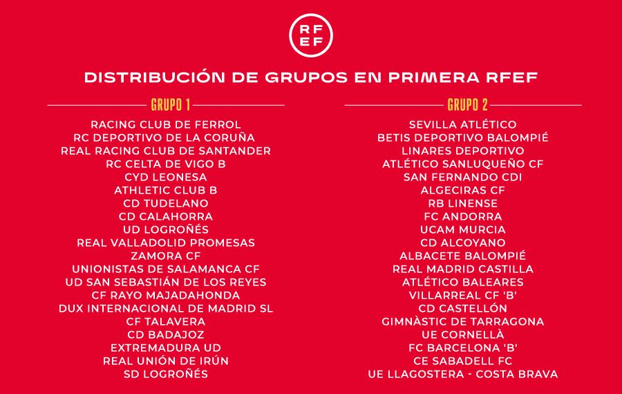 西班牙足协甲级联赛赛程,西班牙足球甲级联赛2019年排名