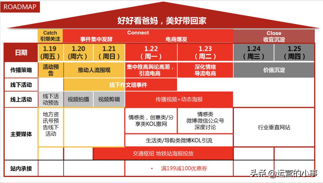 房地产公关活动策划公司,清华大学校庆公关活动策划方案