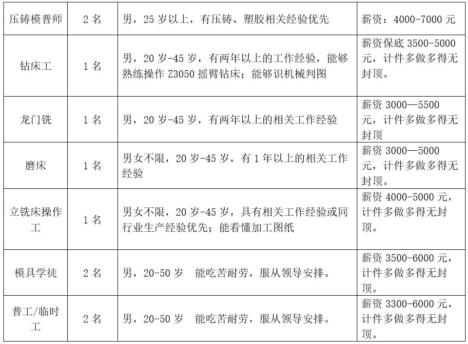 狮山国企招聘,狮山今年工作招聘