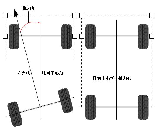 四轮定位各个角度示意图,四轮定位别再盲目做了