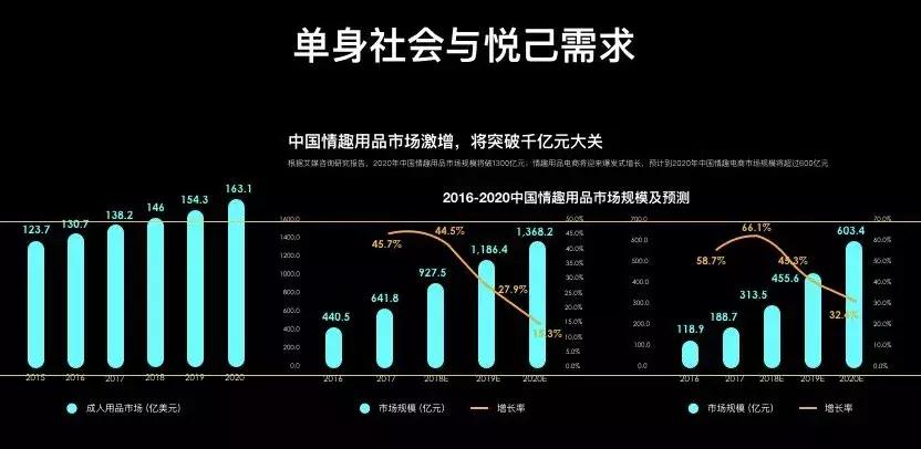 缺爱的人一生都在做这两件事,最喜欢做的事就是爱