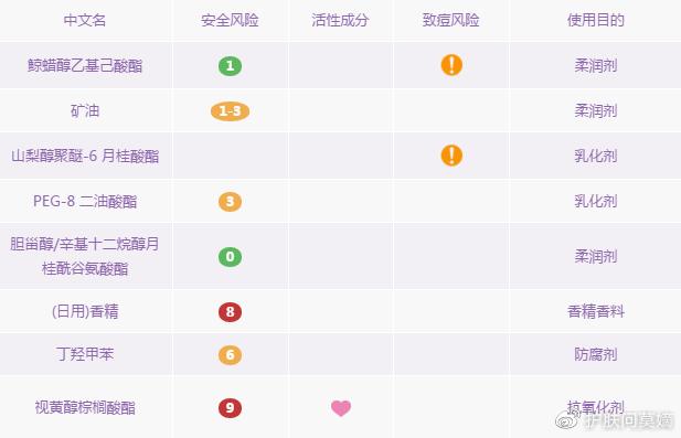 卸妆油卸妆水卸妆乳卸妆膏怎么选,卸妆油卸妆乳卸妆水卸妆膏哪个好