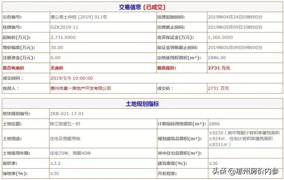 惠州近期拍卖地,惠州单日三宗地块流拍