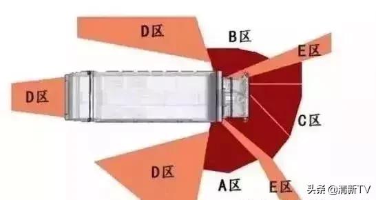 车辆盲区致命视频,车辆盲区有哪些