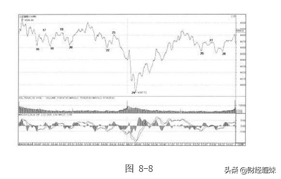 图解缠论电子版,缠论解盘最新分析