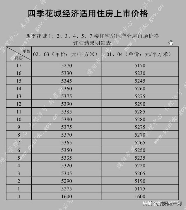 濮阳2021经济适用房申请,河南濮阳经济适用房补差价新标准
