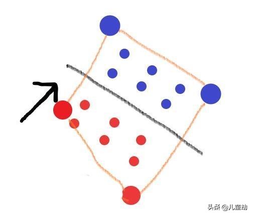 lol怎么设置adc走a最方便,adc怎么在a人的时候显示攻击距离