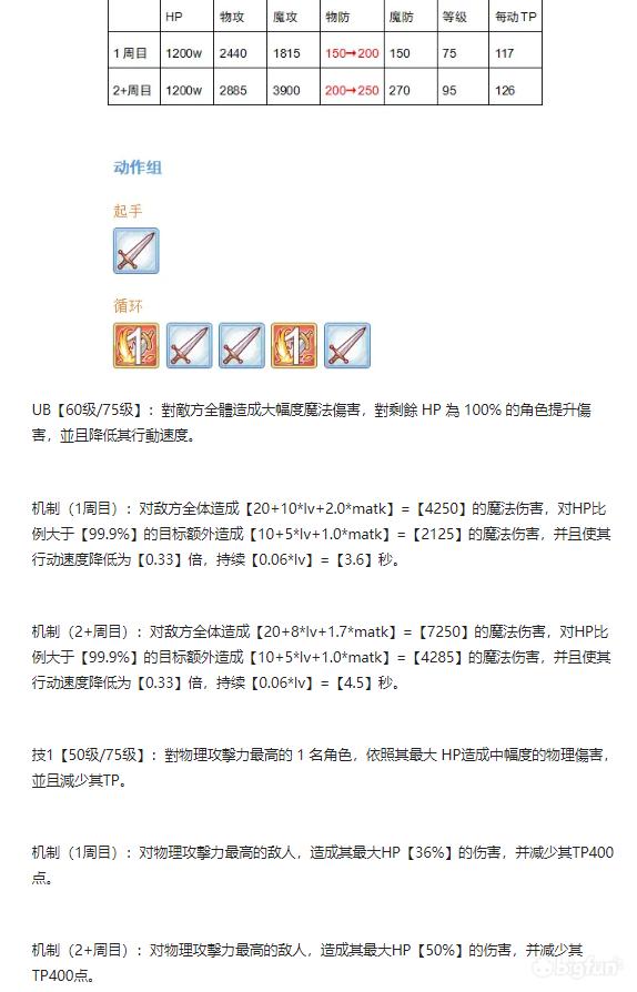 公主连结re:dive阵容推荐,公主连结re:dive阵容攻略