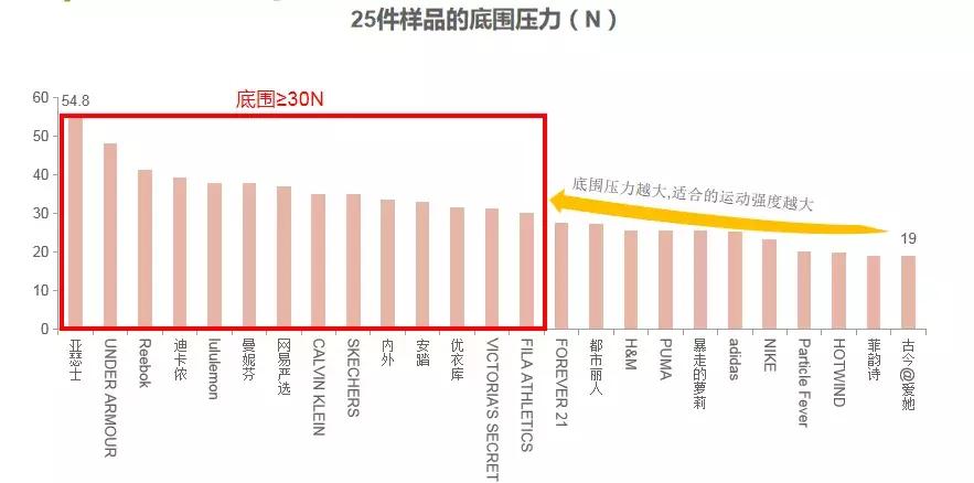 健身穿运动内衣好还是普通内衣好,热爱运动健身的你