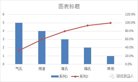 平数分布图excel怎样做,excel表格怎么画排列图
