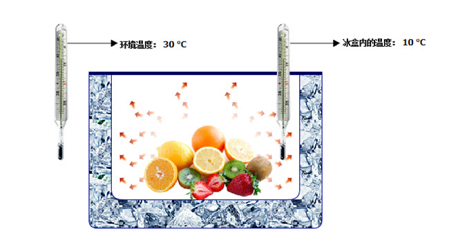 什么是制冷方法,单制冷和双制冷区别