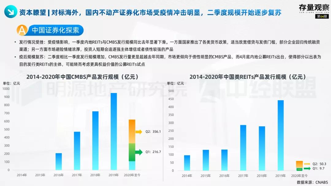 存量观察|“十四五”规划下的国企存量*局破**