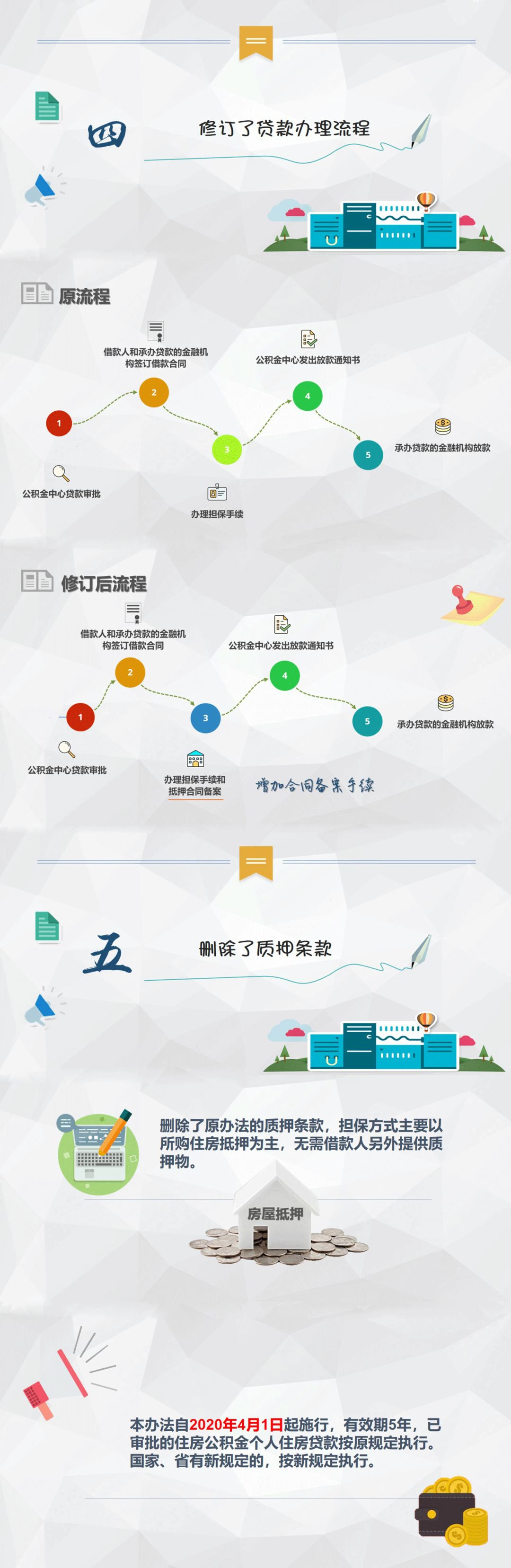 江门出台三项公积金新政,广东江门公积金还商贷怎么操作
