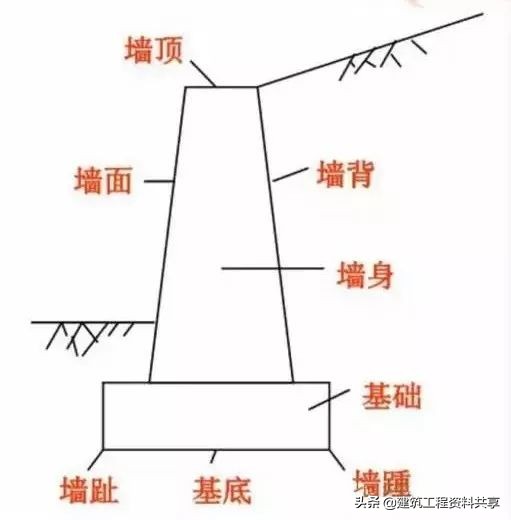 加筋挡土墙施工工艺流程,悬臂式挡土墙施工流程