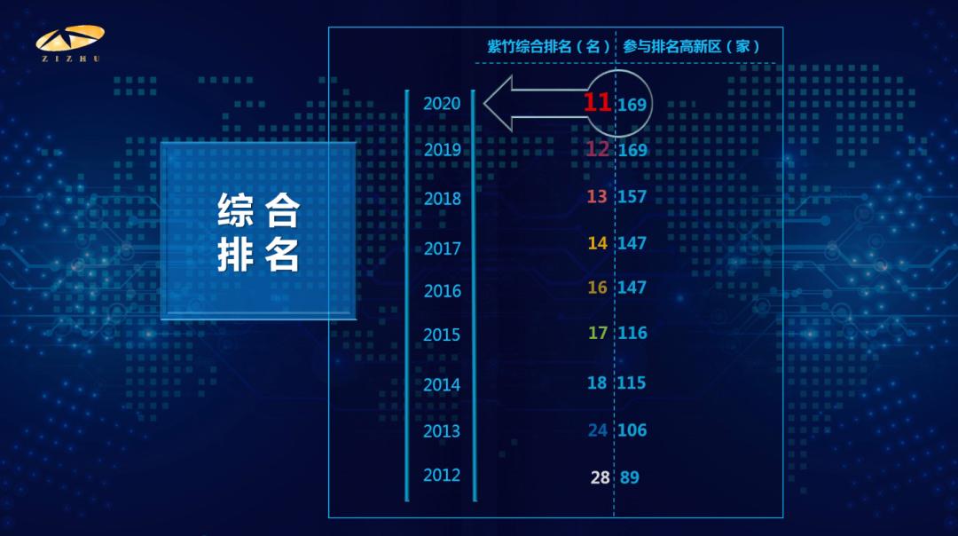 上海闵行紫竹半岛兰香湖新楼盘,紫竹半岛兰香湖