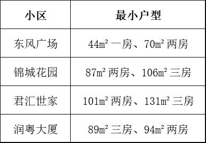 广州最高端的学区房,广州最牛掉价学区房