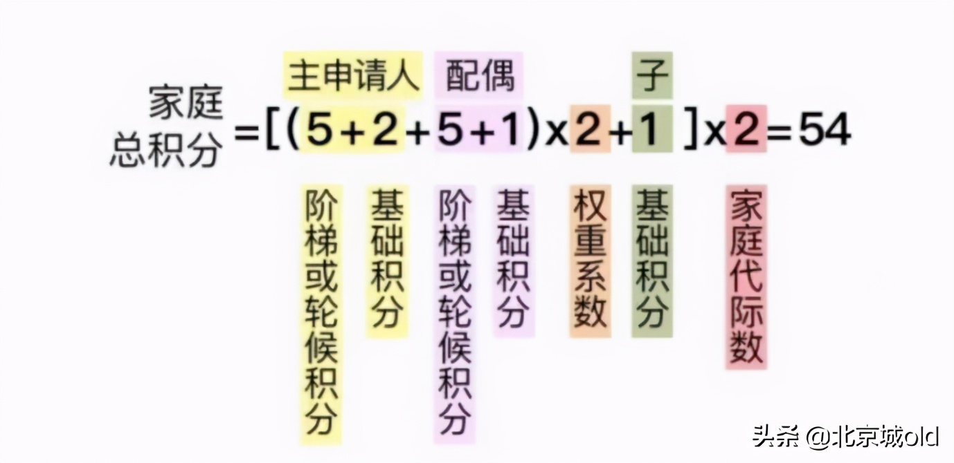 鍖椾含浜哄嚭绉熻溅鏁呬簨,鍖椾含浜虹殑鍥炲繂