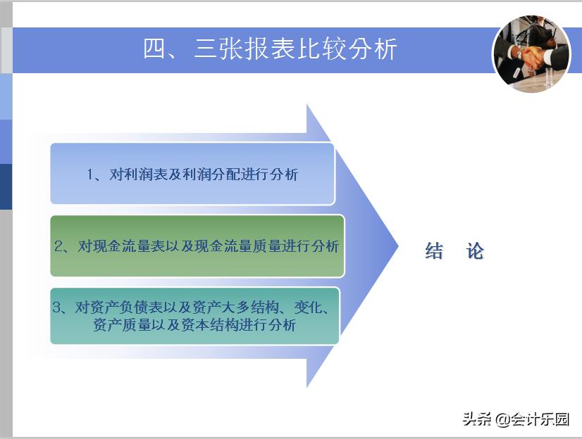 财务分析报表ppt模板图片大全,财务报表分析模板ppt免费版