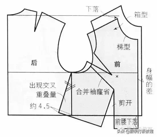 服装制版纸样怎么看,龟背服装制版纸样