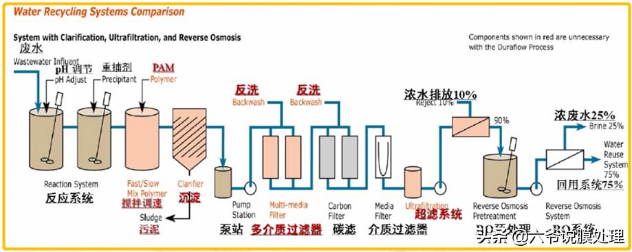 管式膜科普,管式膜工艺流程