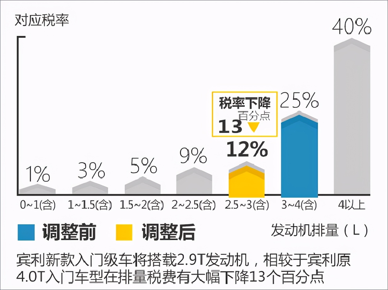 陈年旧事解读，大众朗逸为何将1.6L发动机减配成了1.5L？