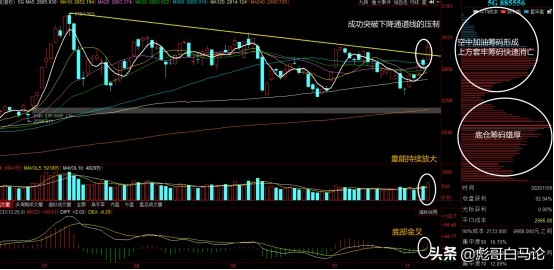 芯片行情见顶,芯片下半年走势
