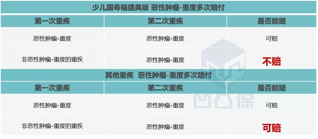 中国人寿少儿重疾险测评,中国人寿少儿国寿福值不值得买