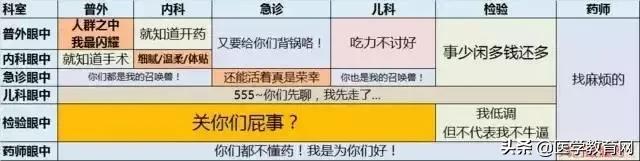 医院哪个科病人最受罪,医院十大吃香的科室