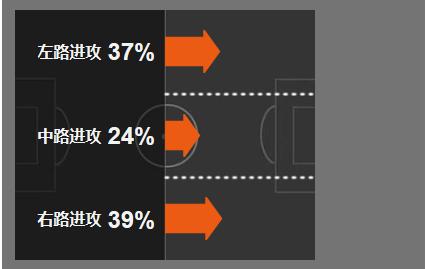 深度：亚特兰大铸造历史，羽化而登仙，蜕变之路值得肯定