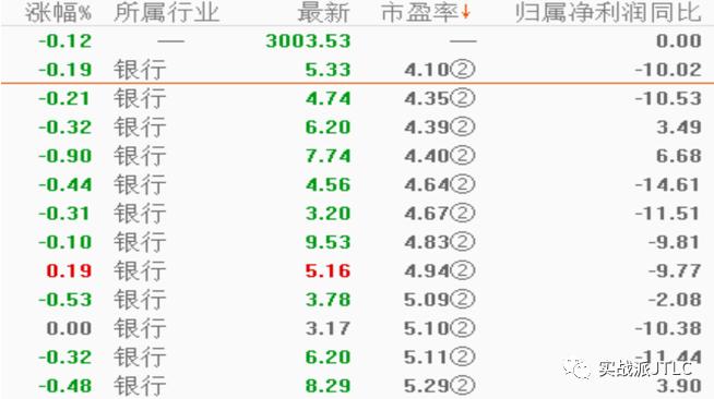 如何挑选上升趋势的股票,新手股票入门学习的好地方