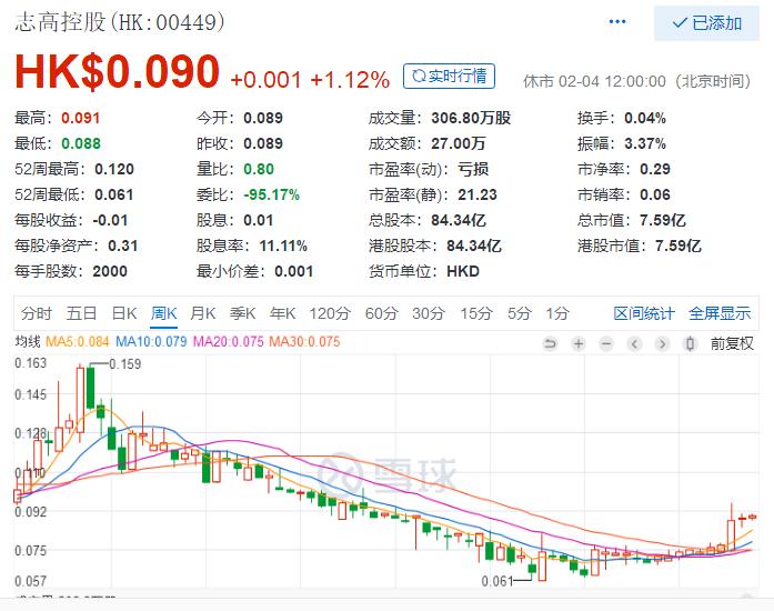 志高公司现在是什么状况,志高企业简介