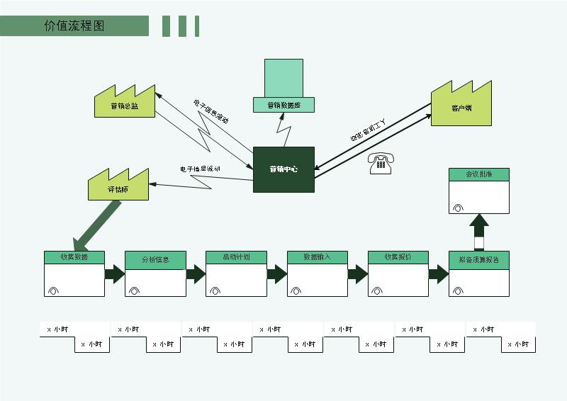 最好看的流程图模板,价值流程图模板